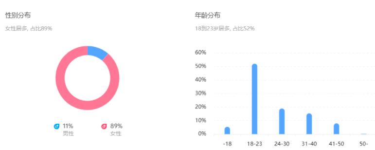 抖音爆款视频怎么植入广告？都有哪些套路？插图5