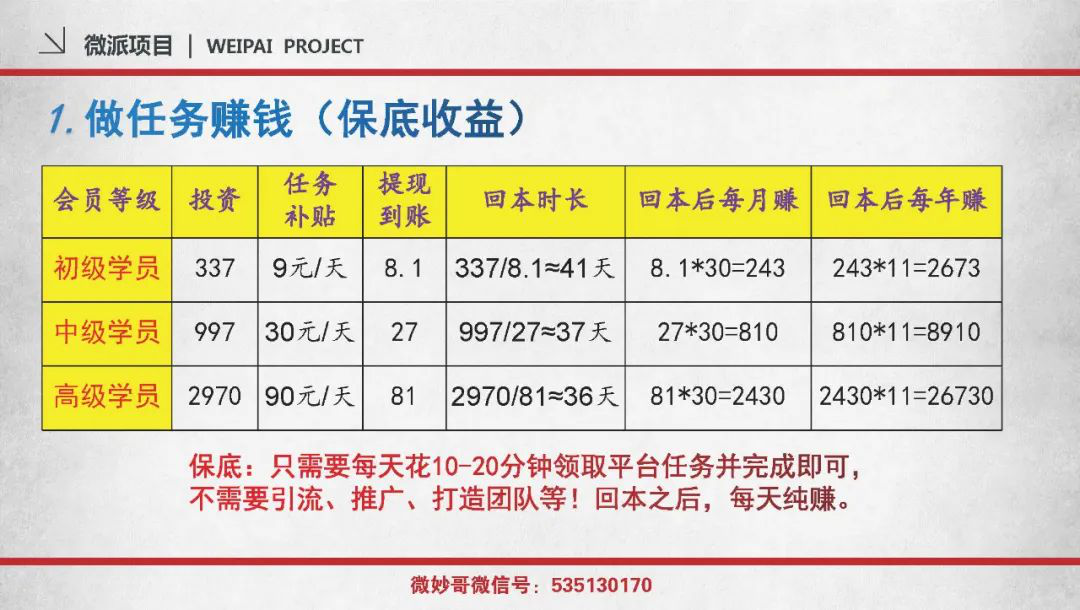 我是如何日赚3000+的：2021年第一个日赚几千的风口红利项目插图2