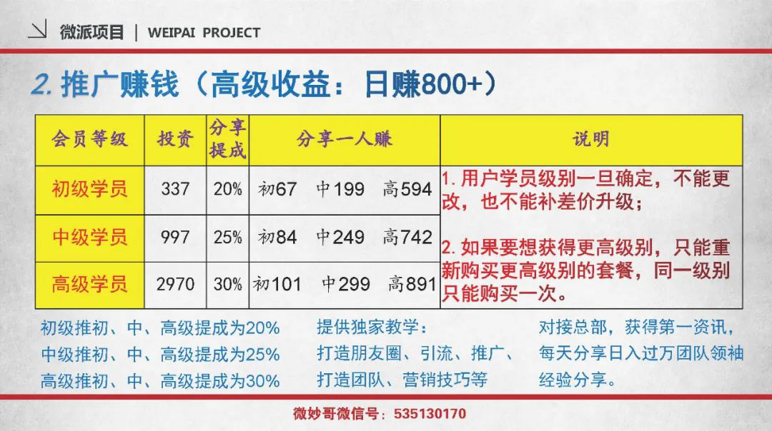 我是如何日赚3000+的：2021年第一个日赚几千的风口红利项目插图3