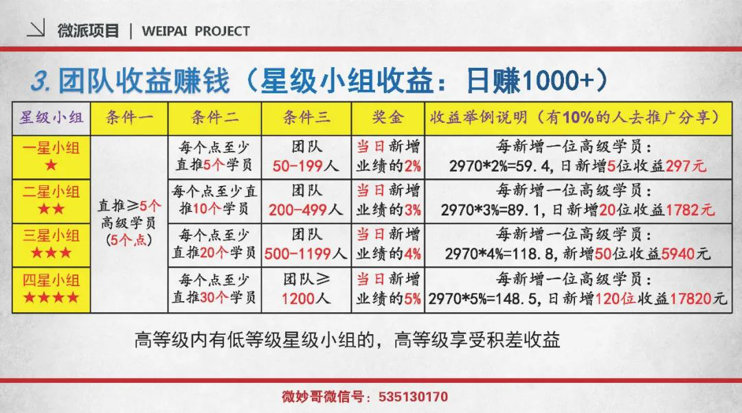 我是如何日赚3000+的：2021年第一个日赚几千的风口红利项目插图4