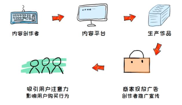 教你在小红书赚到第一个1000元，小红书UP主赚钱法了解下！插图1