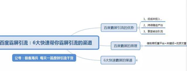 [百度霸屏怎么做]百度霸屏怎么做？快速百度霸屏引流的6大渠道插图