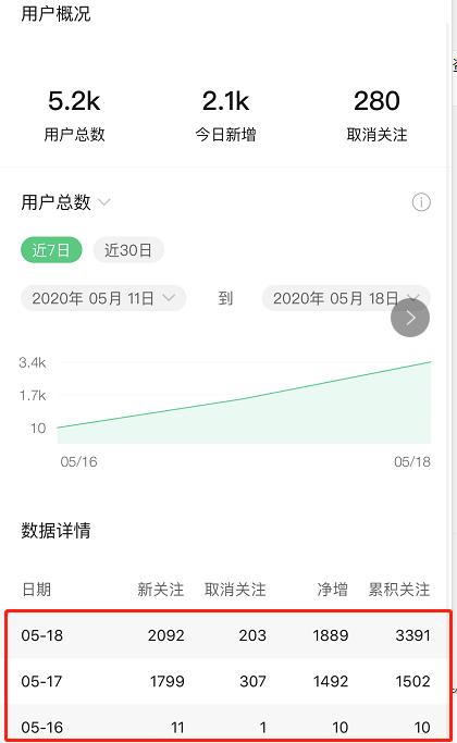 [公众号引流]微信公众号如何引流？分享一个日加1000精准粉丝技巧（附操作流程与引流原理）插图1