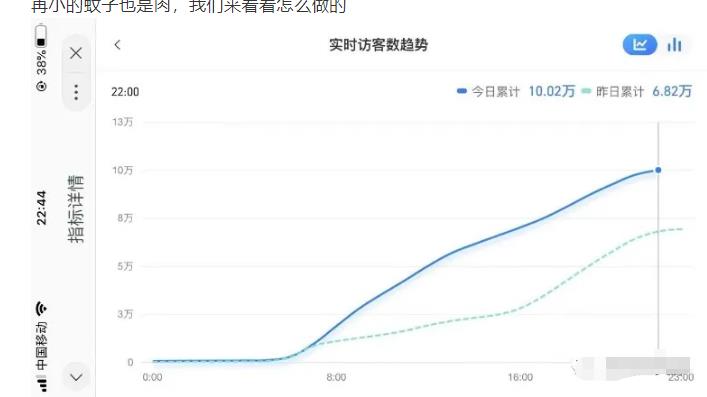 安信无货源店群教程，朋友圈那些几万访客的店是怎么做的插图