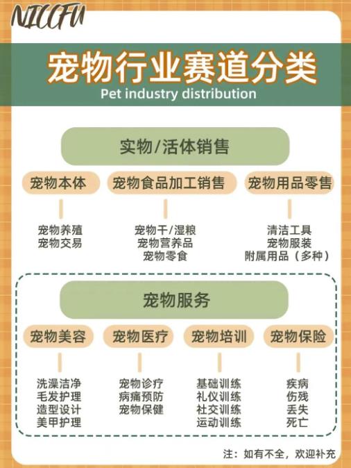 长期稳定玩法，副业每月收益6000+，小红书宠物赛道！