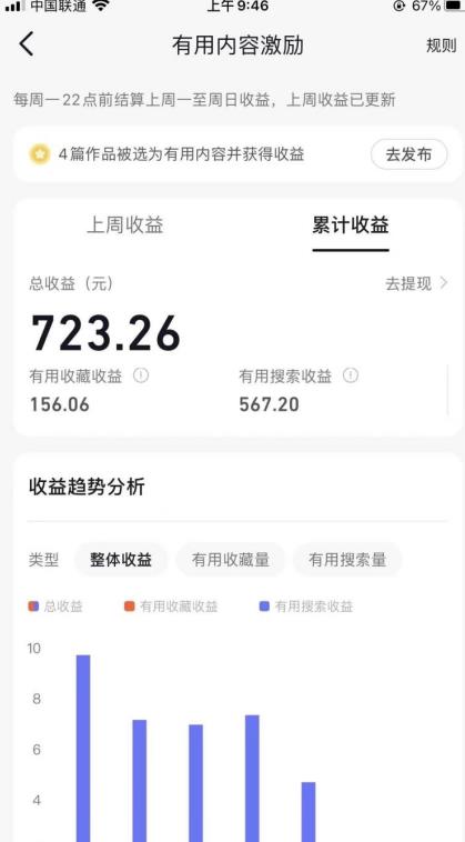 鸿铭网创88计之第十八计：支付宝创作者分成计划，每天操作一小时也能让你月入3000+